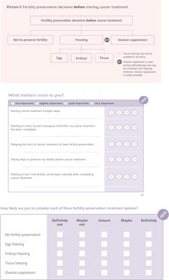 Cancer, Fertility and Me: Developing and Testing a Novel <mark class="highlighted">Fertility Preservation</mark> Patient Decision Aid to Support Women at Risk of Losing Their Fertility Because of Cancer Treatment